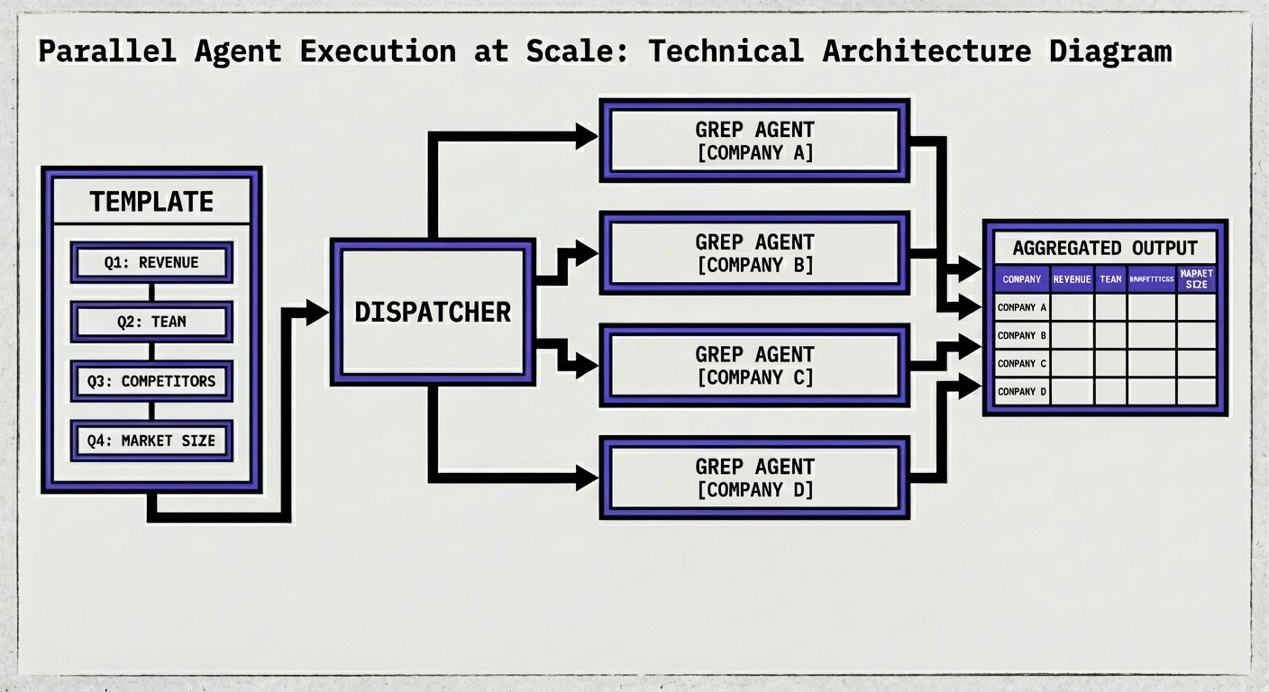 Claude in a Box: How We Built Grep Using the Claude Agents SDK | Grep Blog